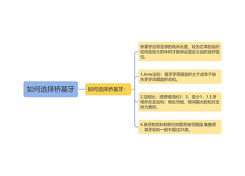 如何选择桥基牙