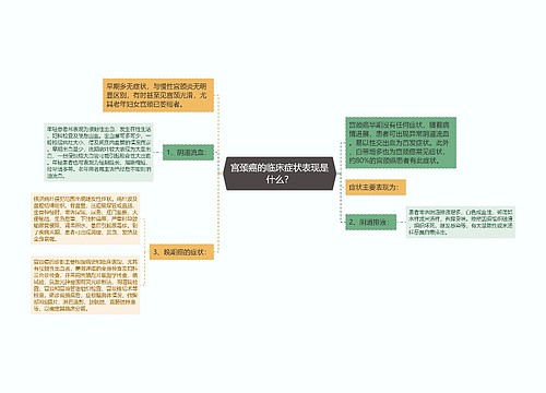 宫颈癌的临床症状表现是什么？