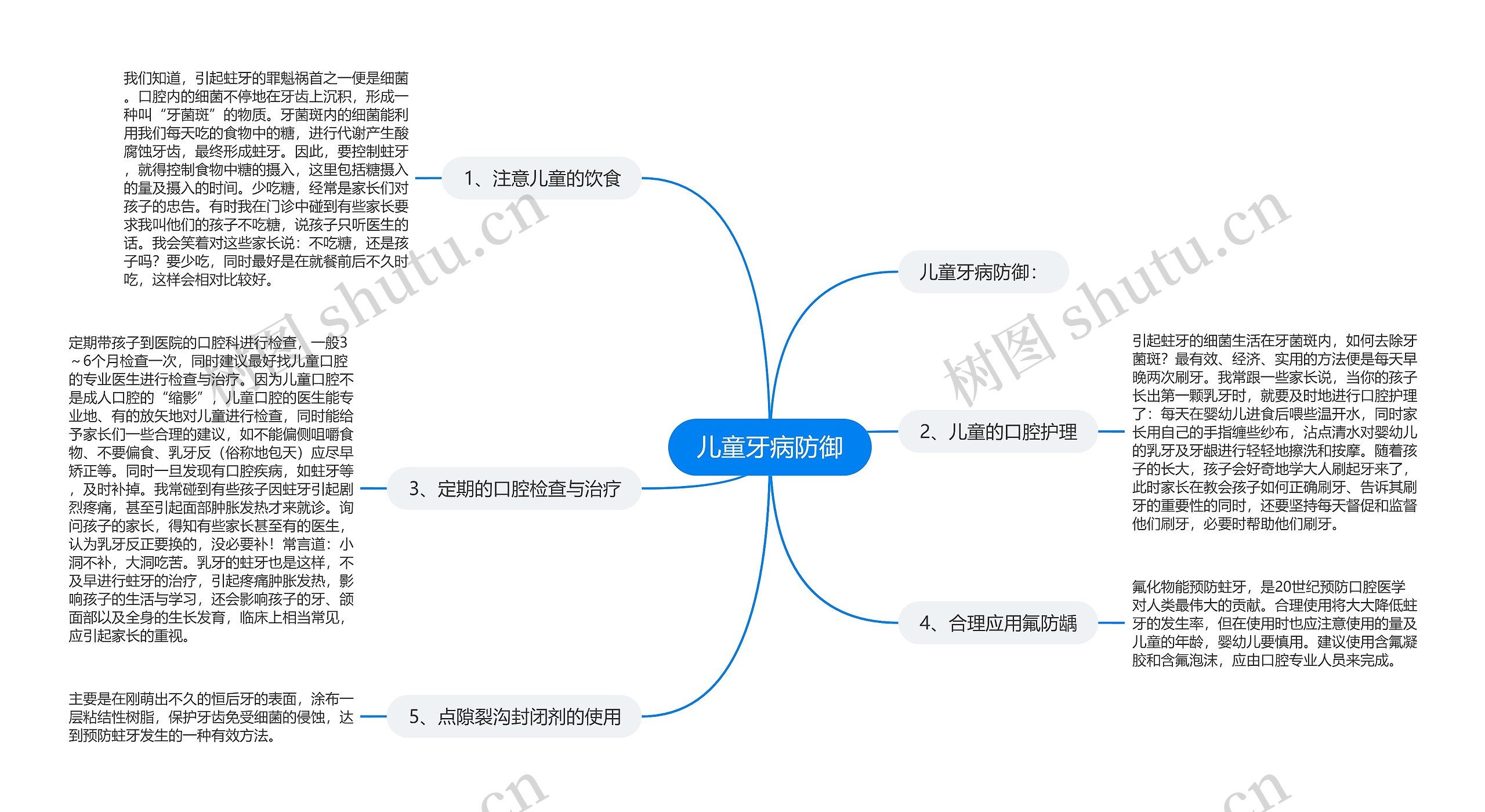 儿童牙病防御