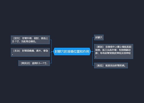 肘髎穴的准确位置和作用