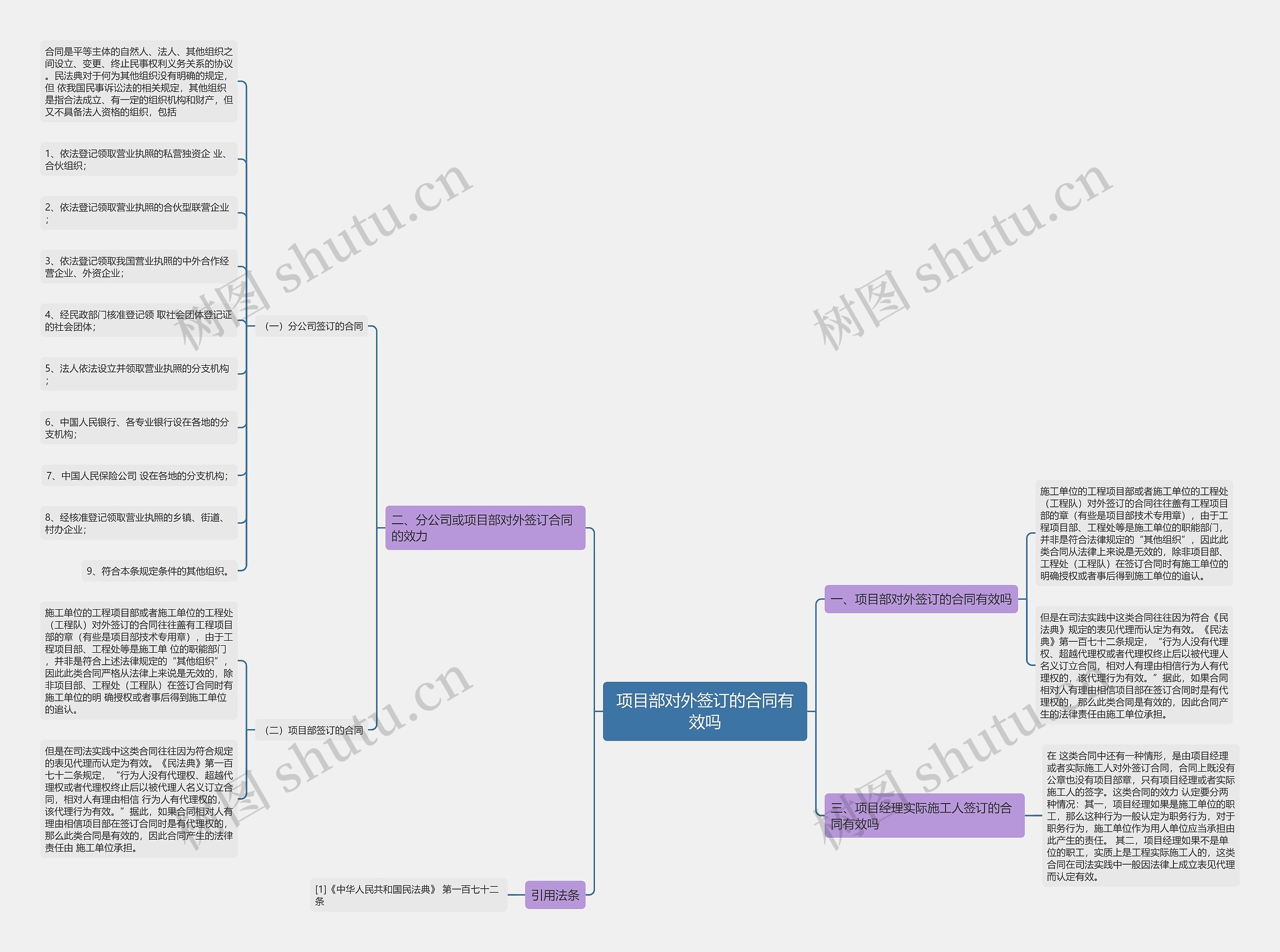 项目部对外签订的合同有效吗 项目部对外签订的合同有效吗