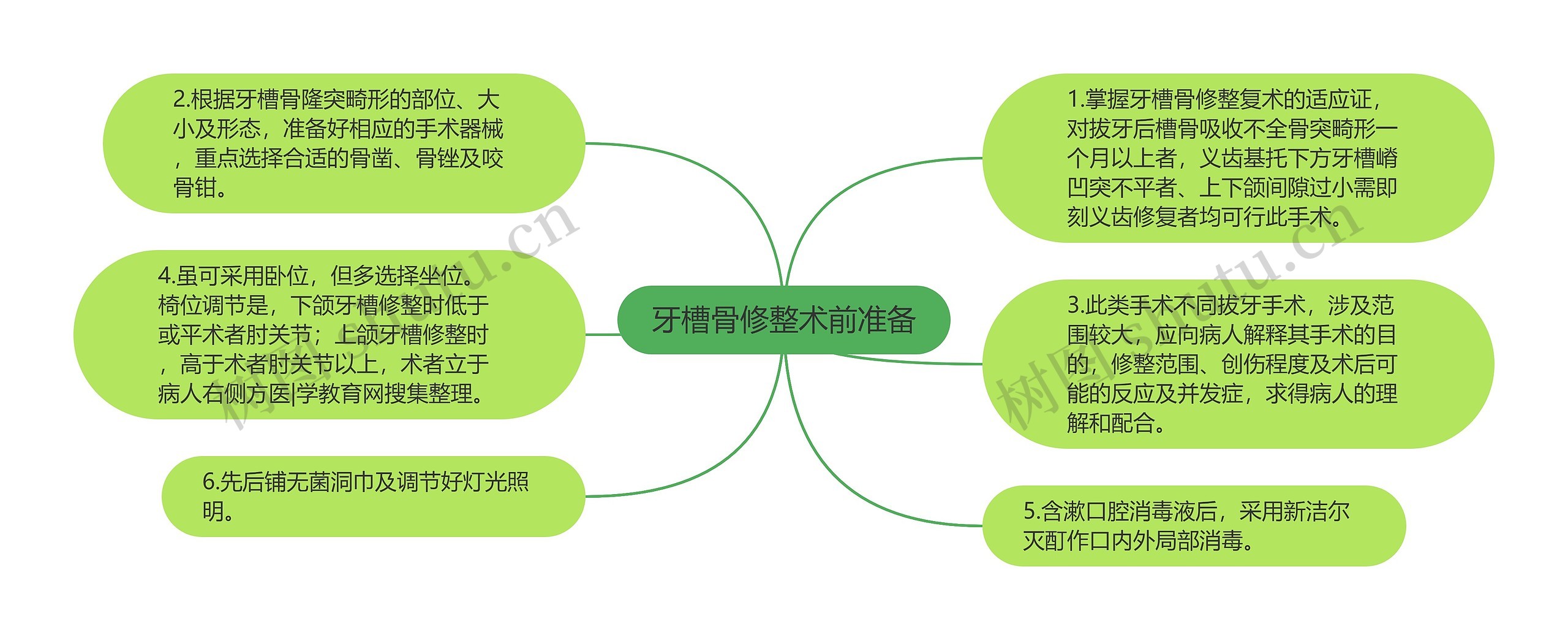 牙槽骨修整术前准备