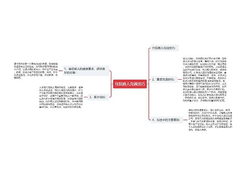 住院病人沟通技巧