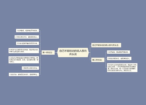 自己不能转动的病人移向床头法