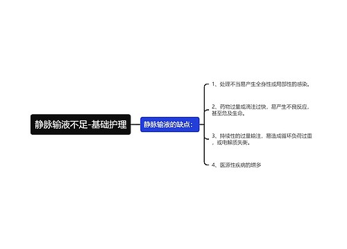 静脉输液不足-基础护理