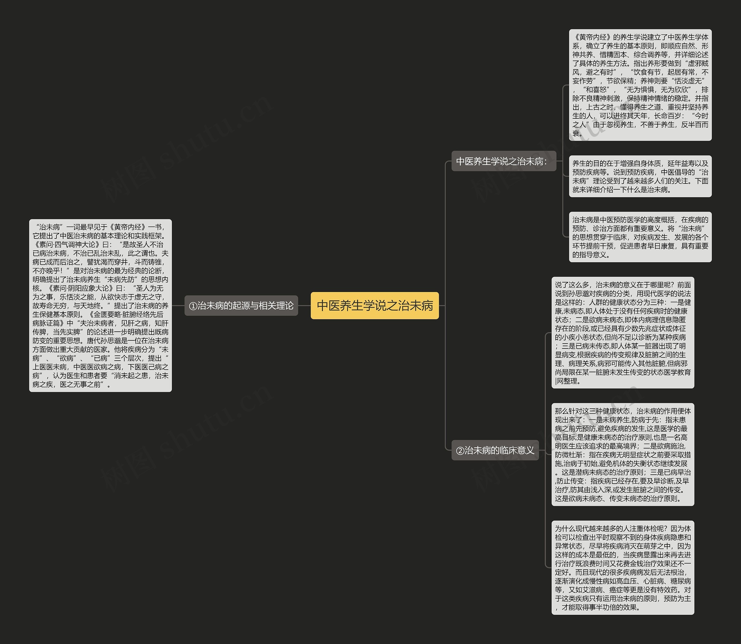 中医养生学说之治未病思维导图