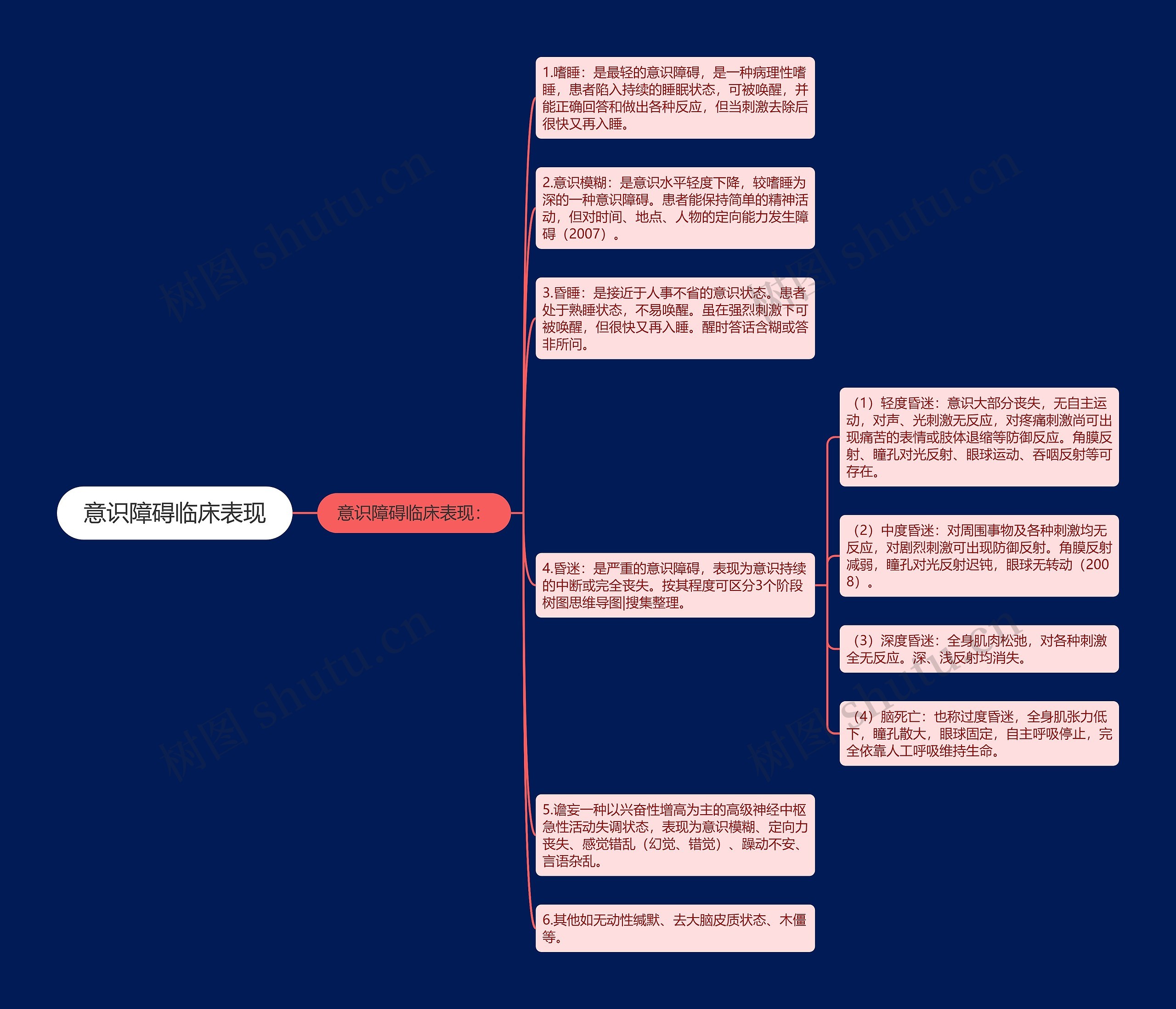 意识障碍临床表现 意识障碍临床表现