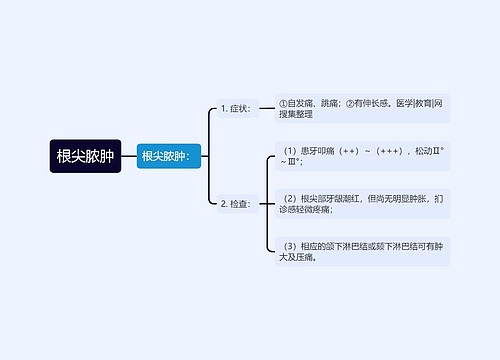 根尖脓肿