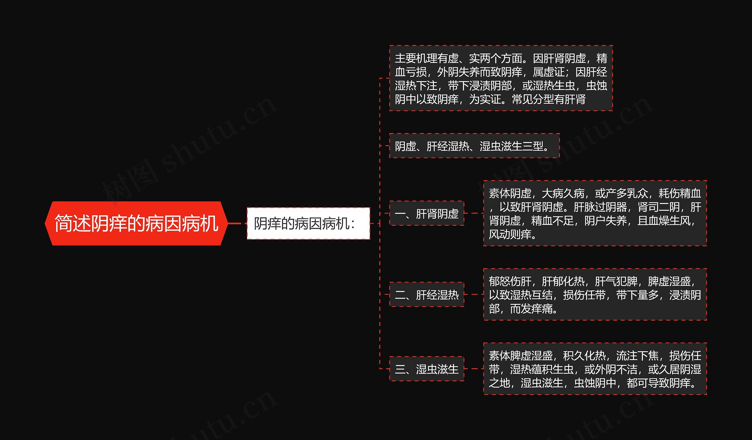 简述阴痒的病因病机 简述阴痒的病因病机