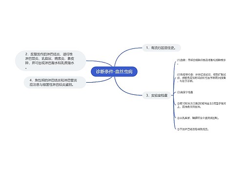 诊断条件-血丝虫病