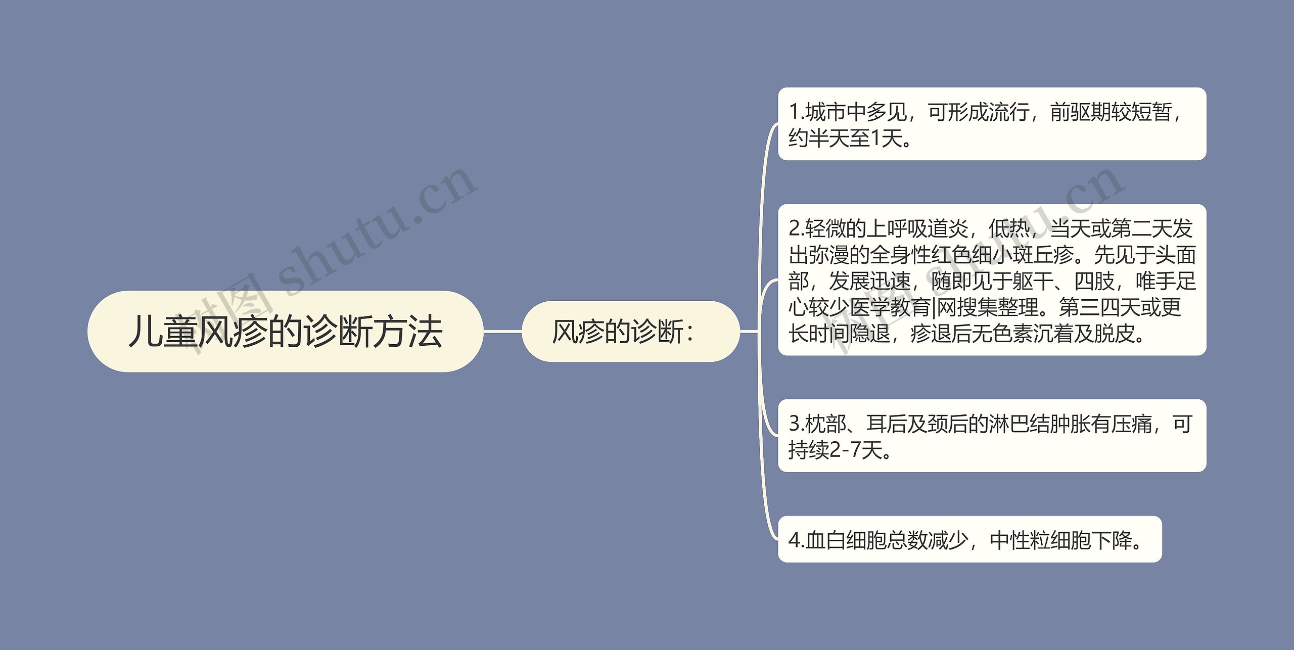 儿童风疹的诊断方法