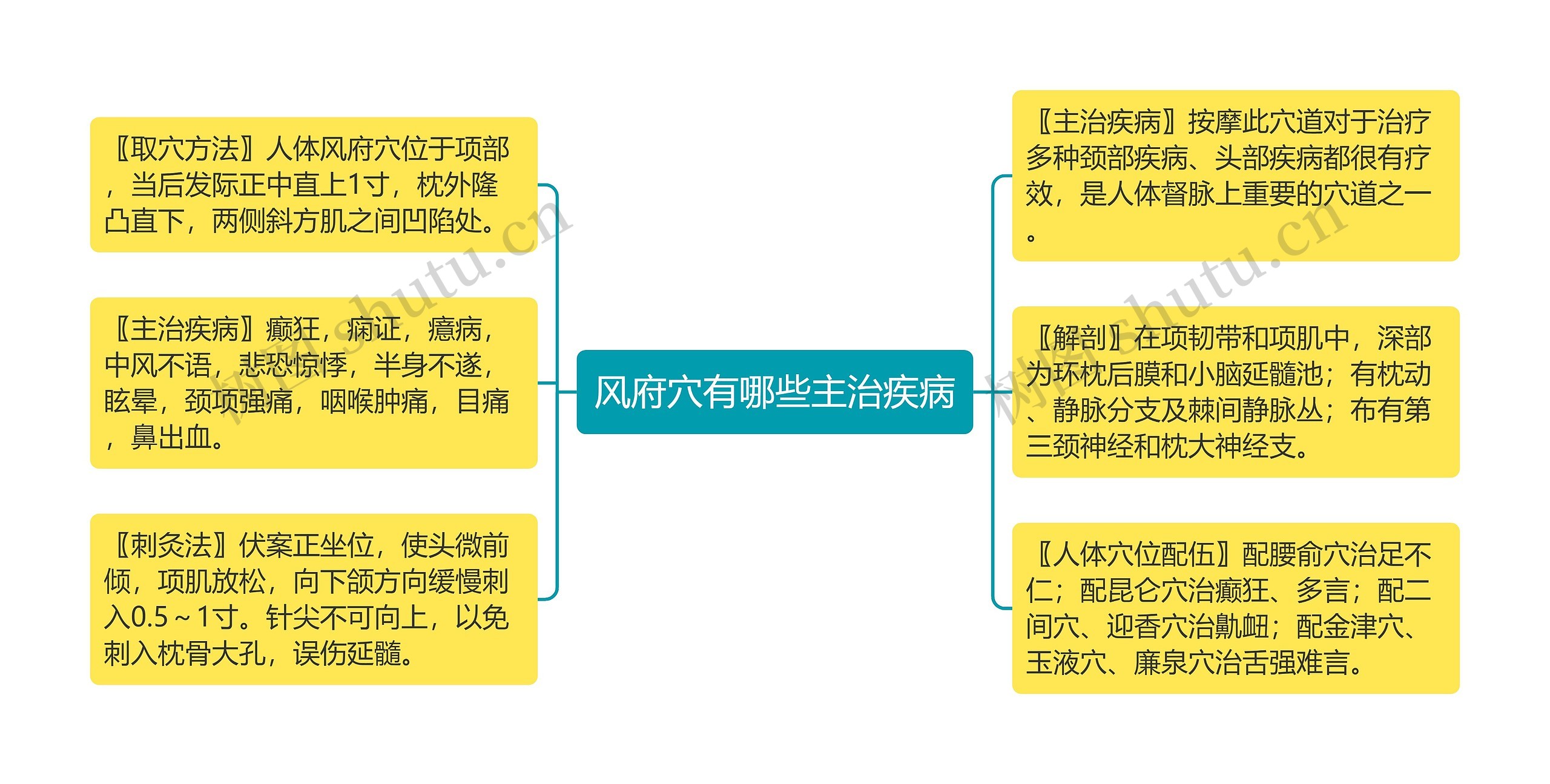 风府穴有哪些主治疾病