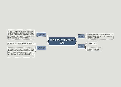 胃阴不足证型呃逆的施治要点