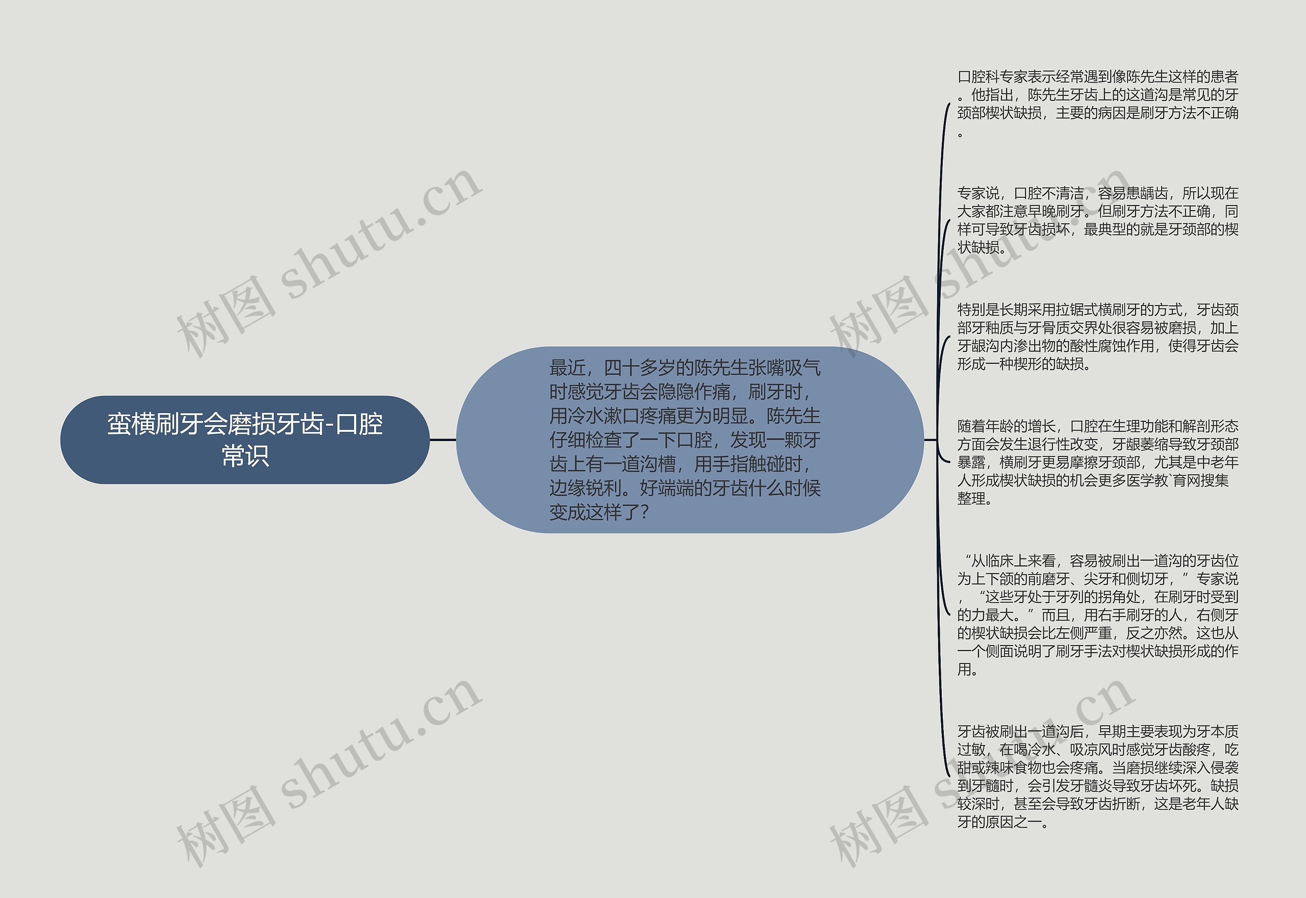 蛮横刷牙会磨损牙齿-口腔常识思维导图