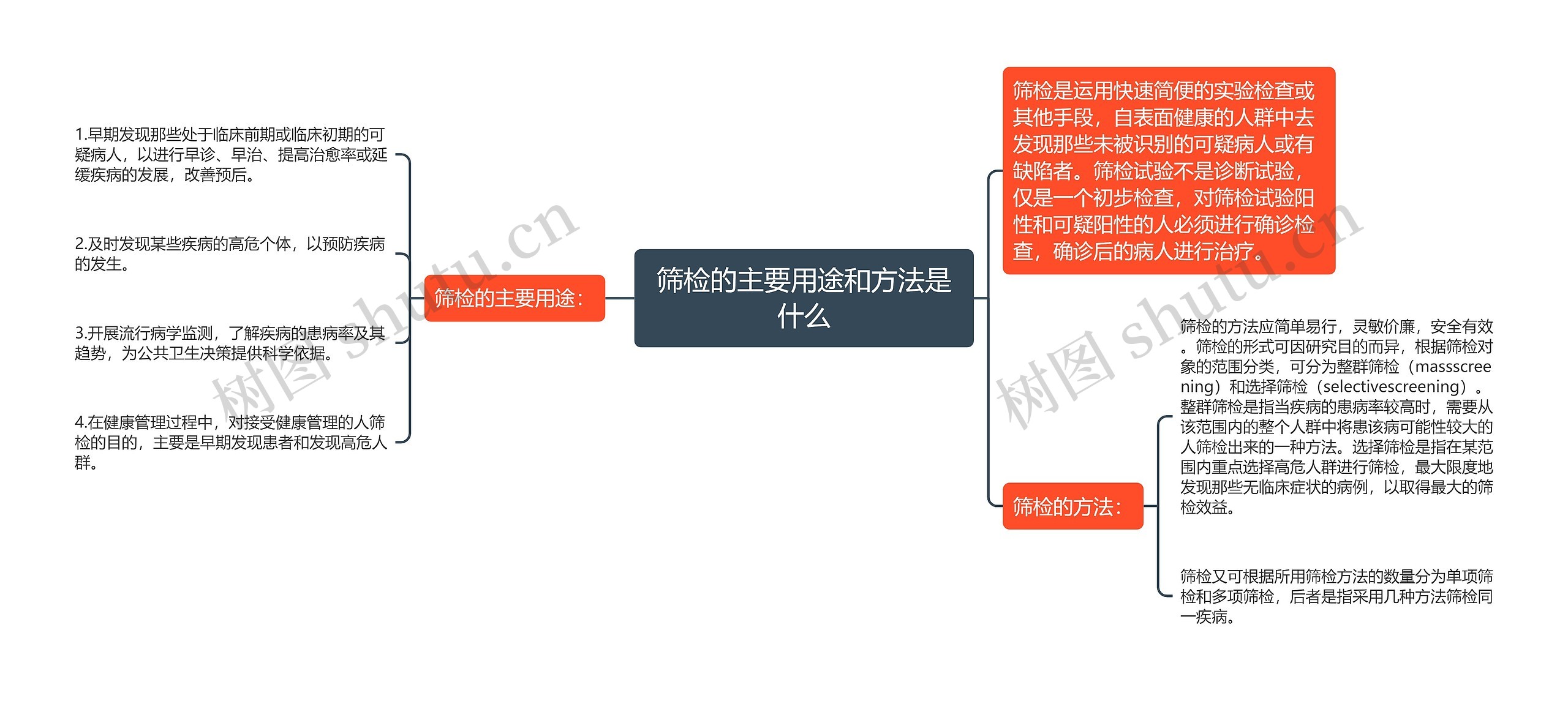 筛检的主要用途和方法是什么