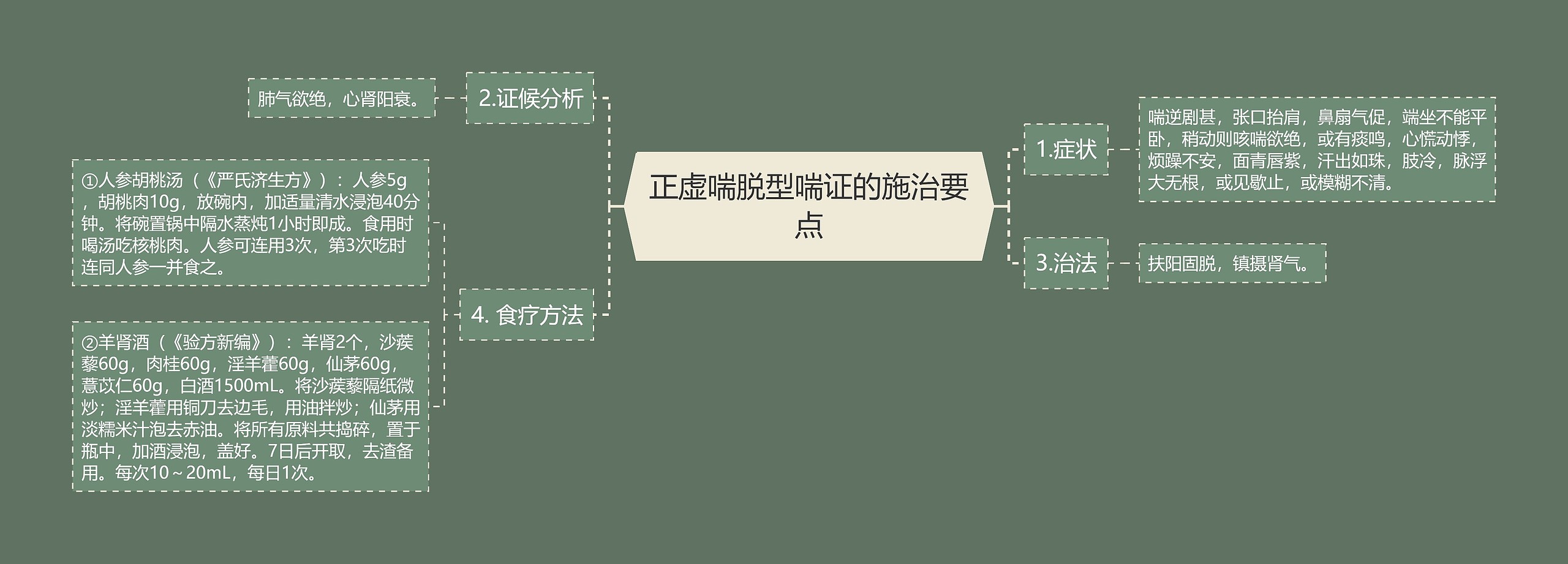 正虚喘脱型喘证的施治要点 正虚喘脱型喘证的施治要点