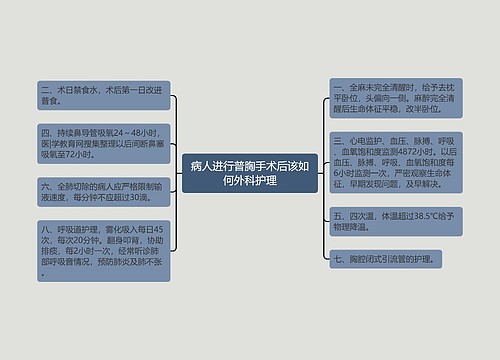 病人进行普胸手术后该如何外科护理