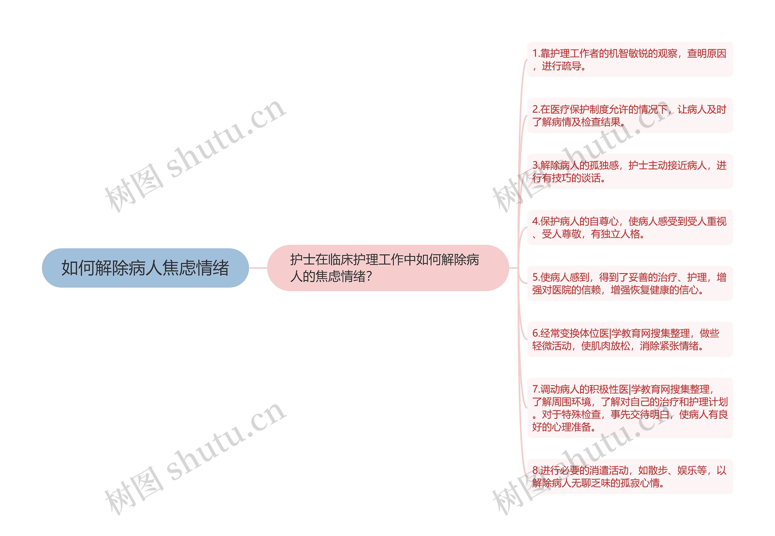 如何解除病人焦虑情绪