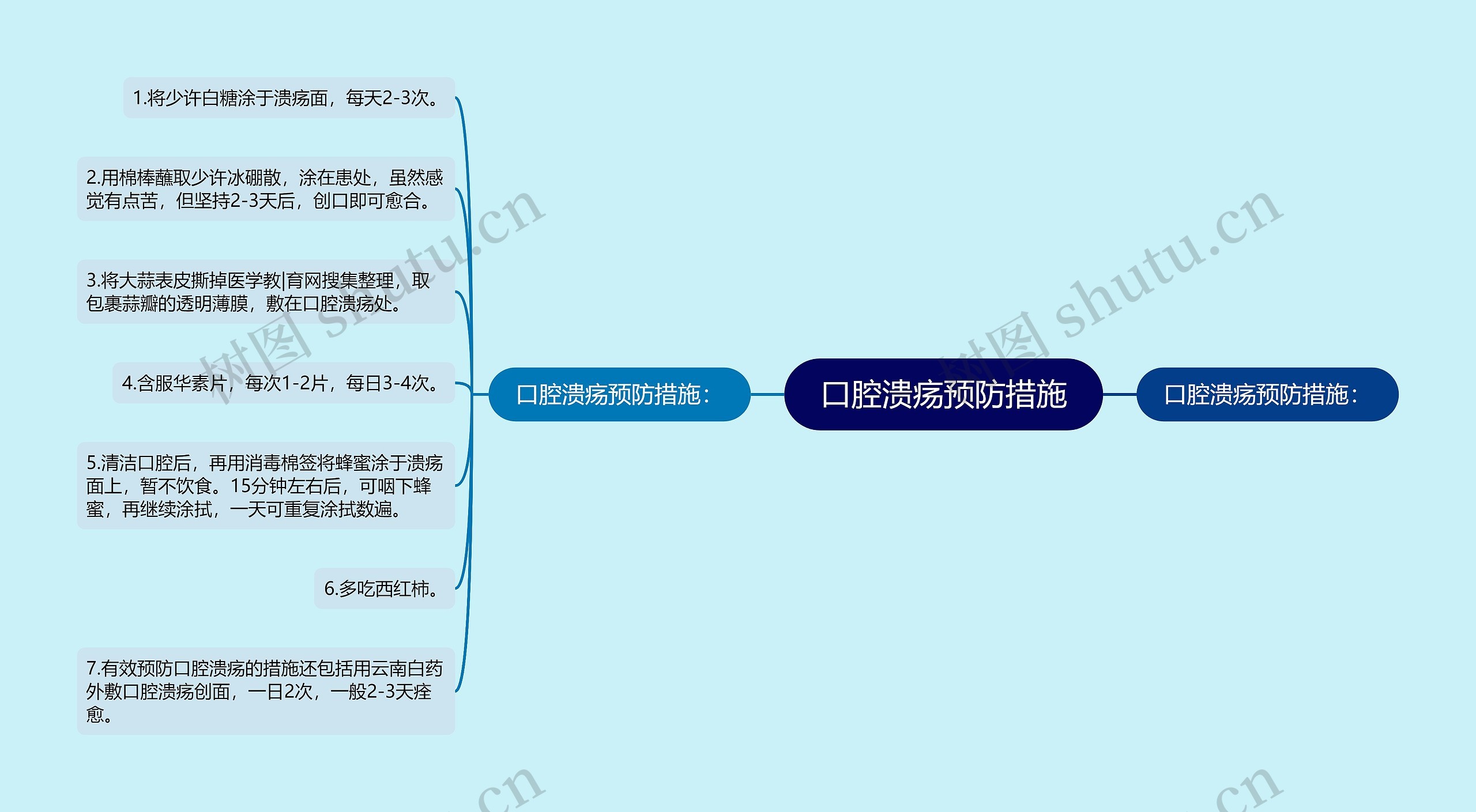 口腔溃疡预防措施