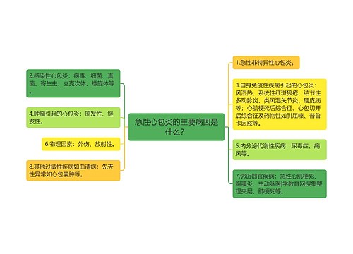 急性心包炎的主要病因是什么？