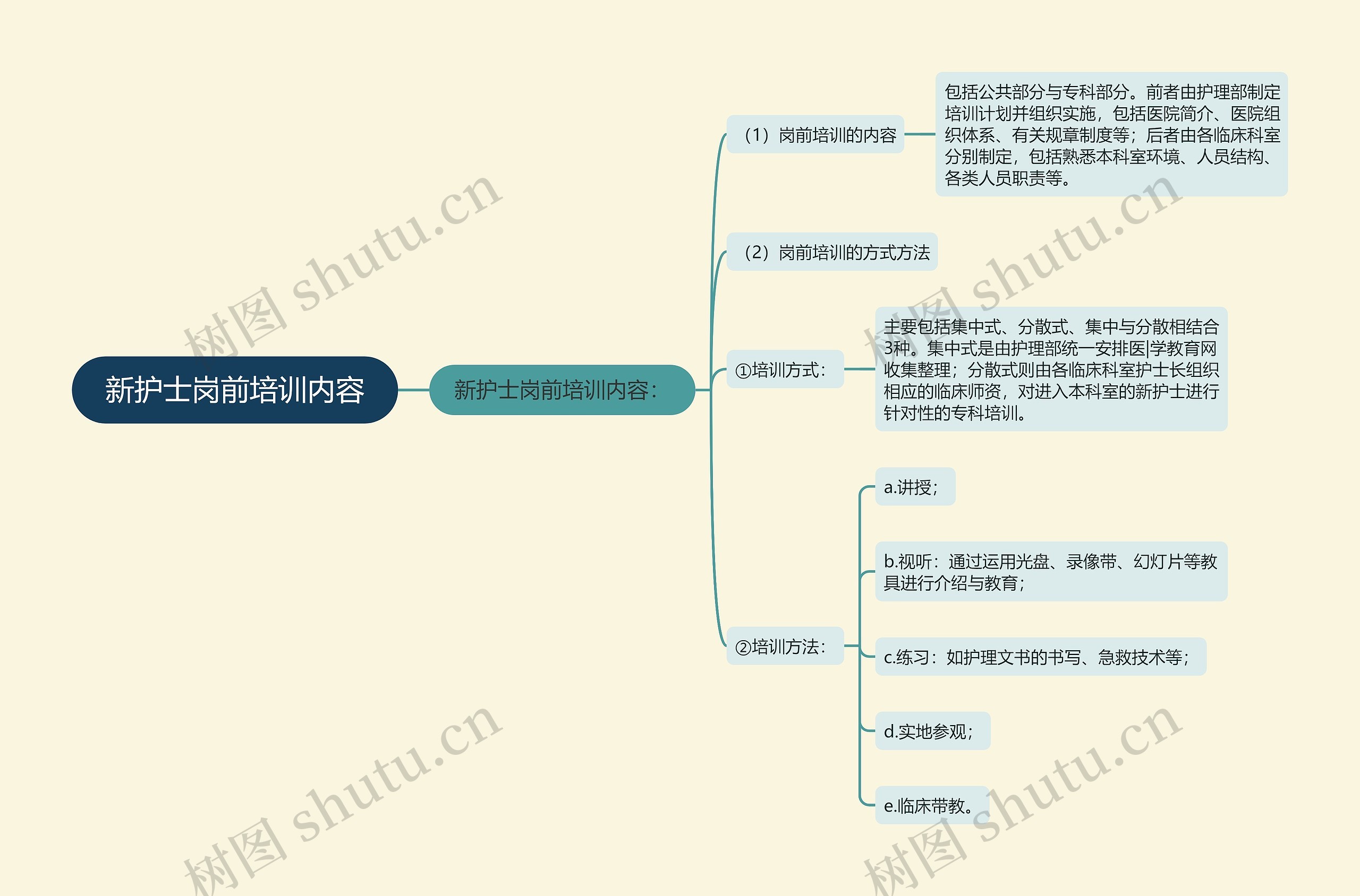新护士岗前培训内容 新护士岗前培训内容