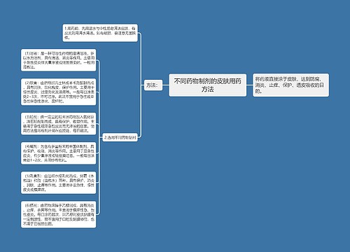 不同药物制剂的皮肤用药方法