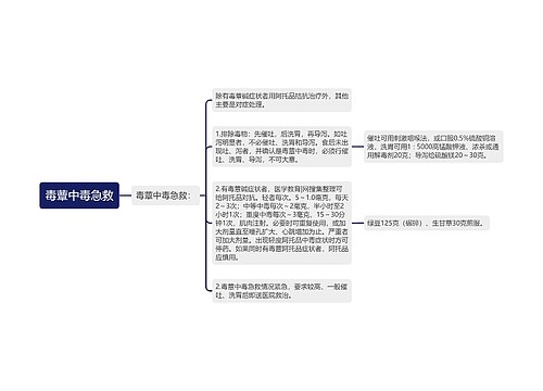 毒蕈中毒急救