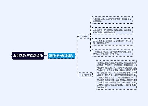 湿阻诊断与鉴别诊断