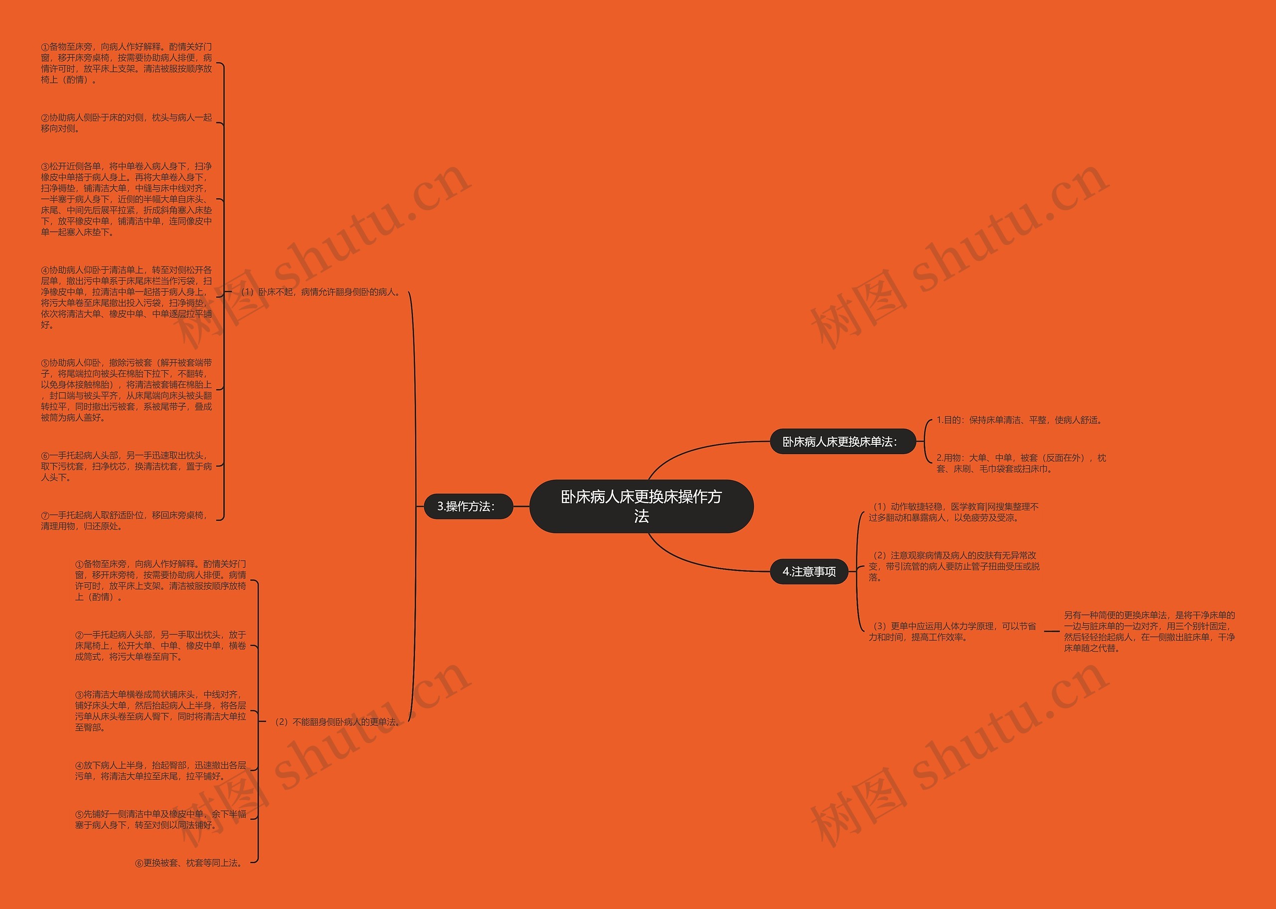 卧床病人床更换床操作方法思维导图