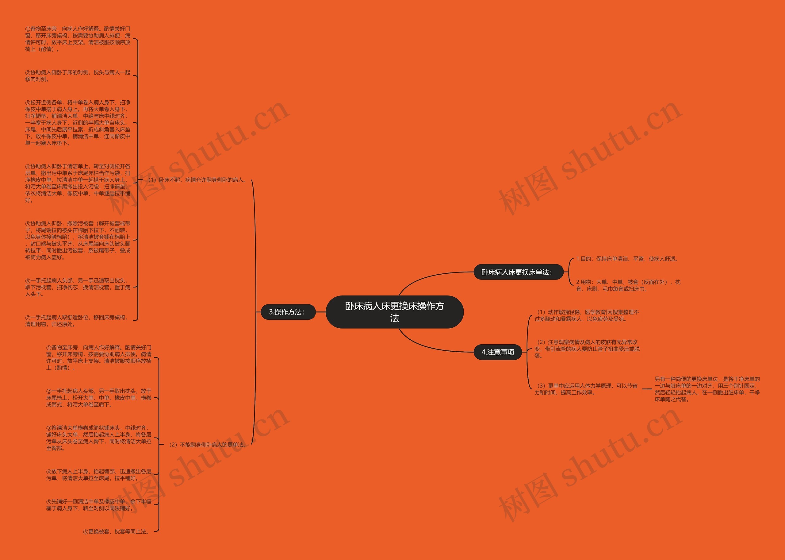 卧床病人床更换床操作方法 卧床病人床更换床操作方法