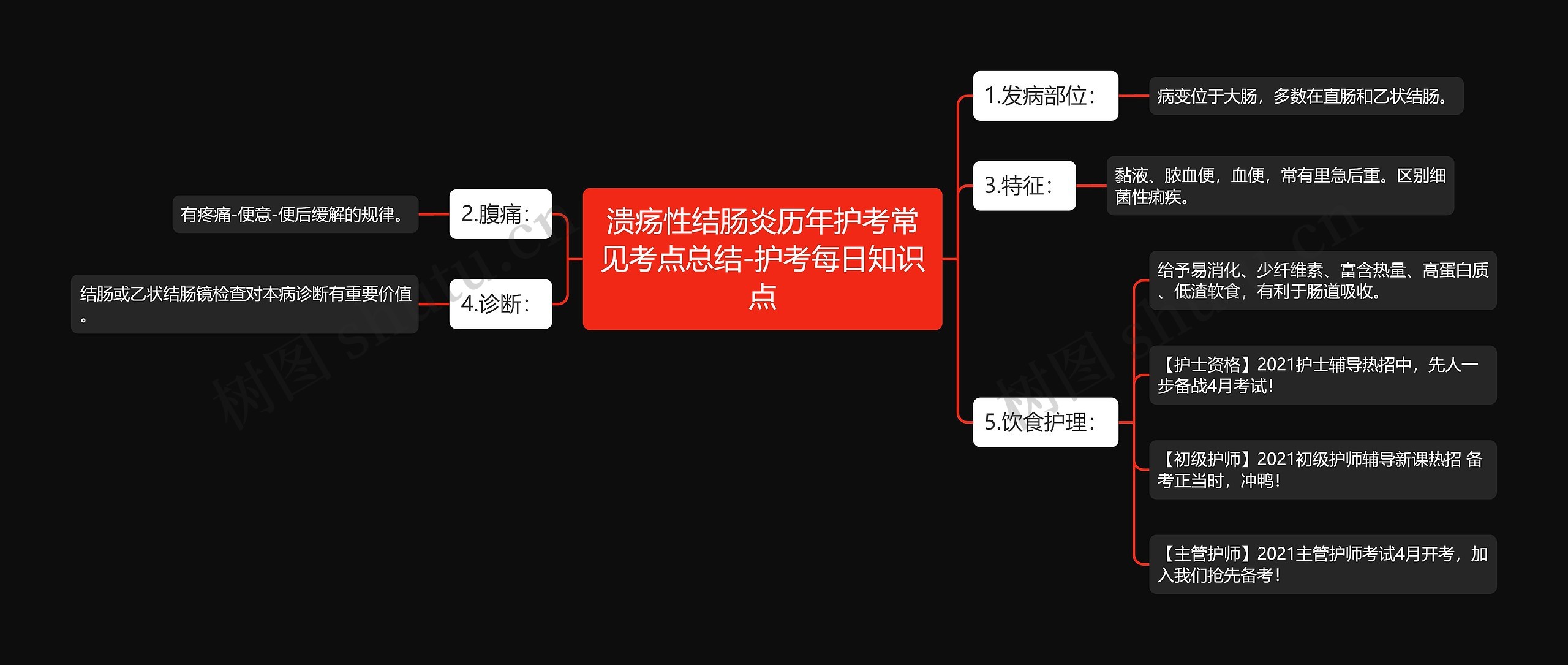 溃疡性结肠炎历年护考常见考点总结-护考每日知识点思维导图