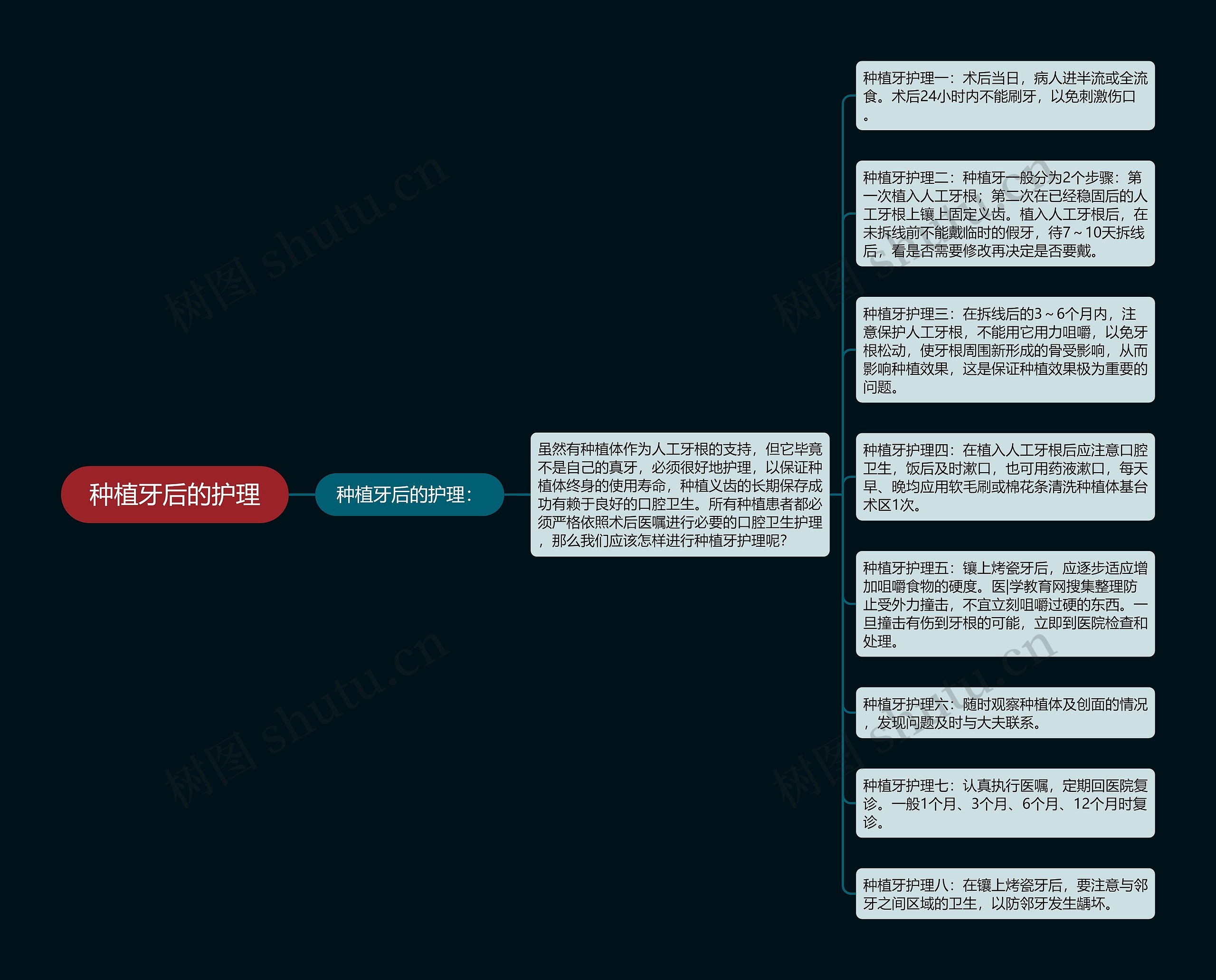 种植牙后的护理 种植牙后的护理