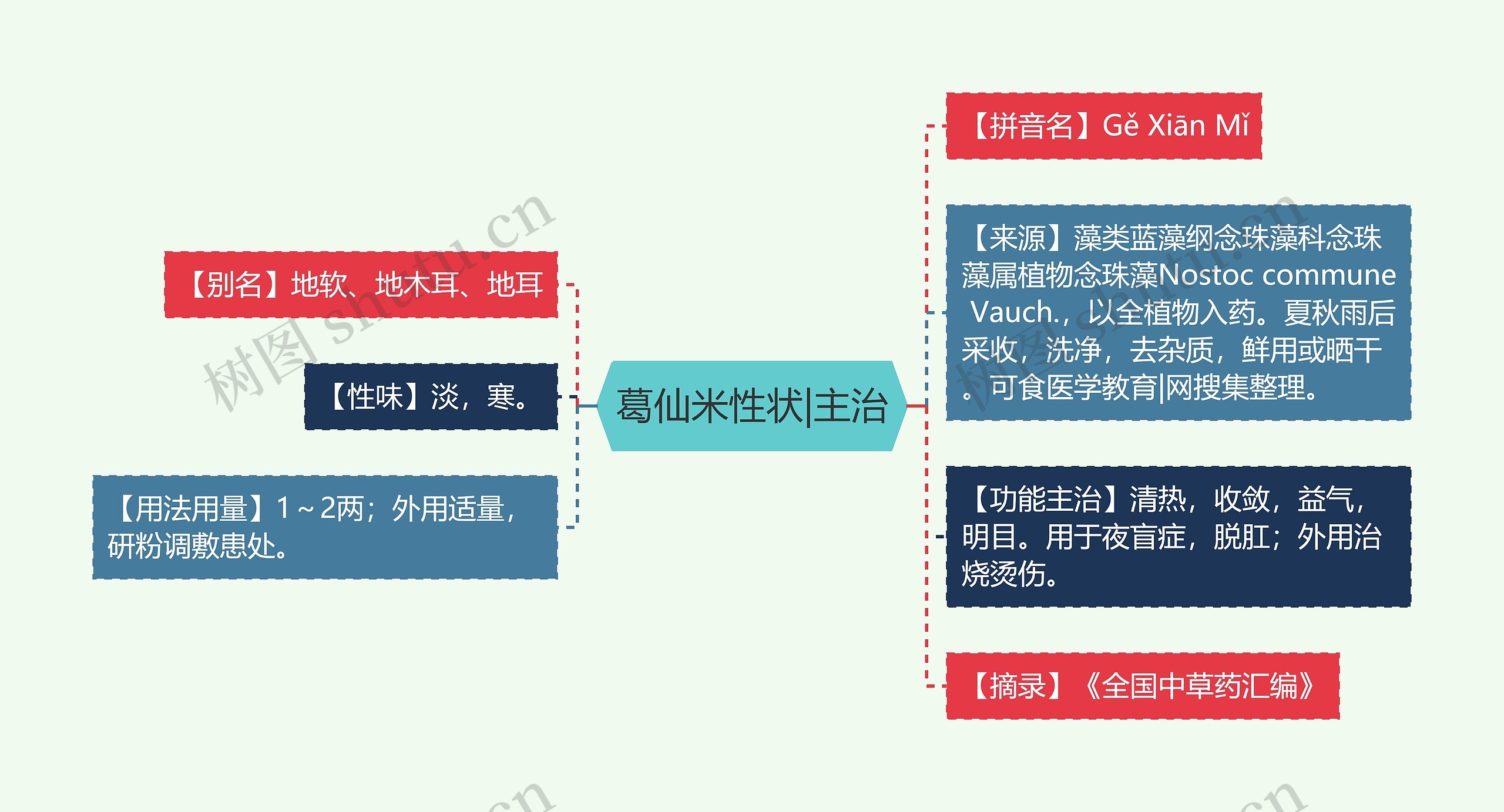 葛仙米性状|主治 葛仙米性状|主治