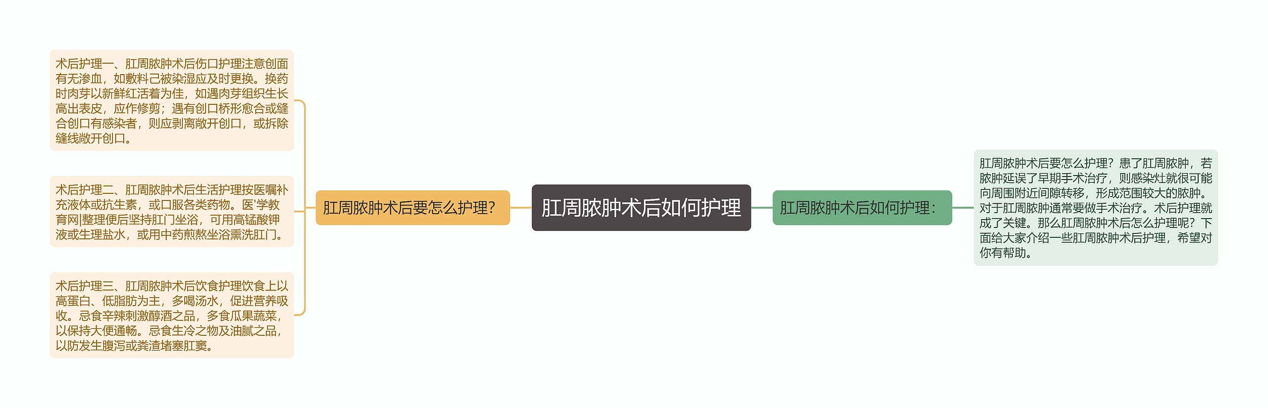 肛周脓肿术后如何护理 肛周脓肿术后如何护理