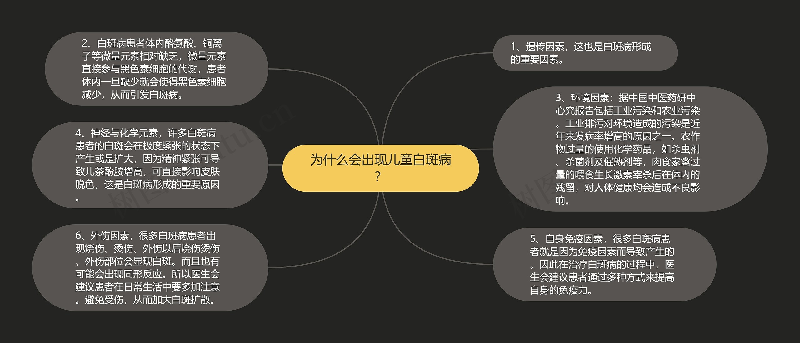 为什么会出现儿童白斑病？