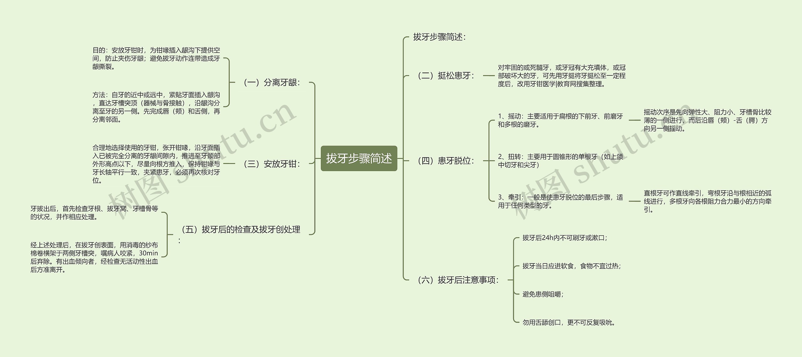 拔牙步骤简述思维导图