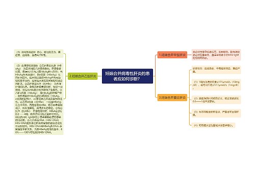 妊娠合并病毒性肝炎的患者应如何诊断？