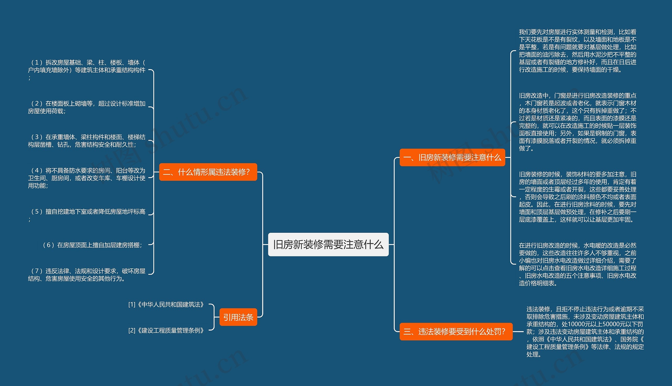 旧房新装修需要注意什么思维导图