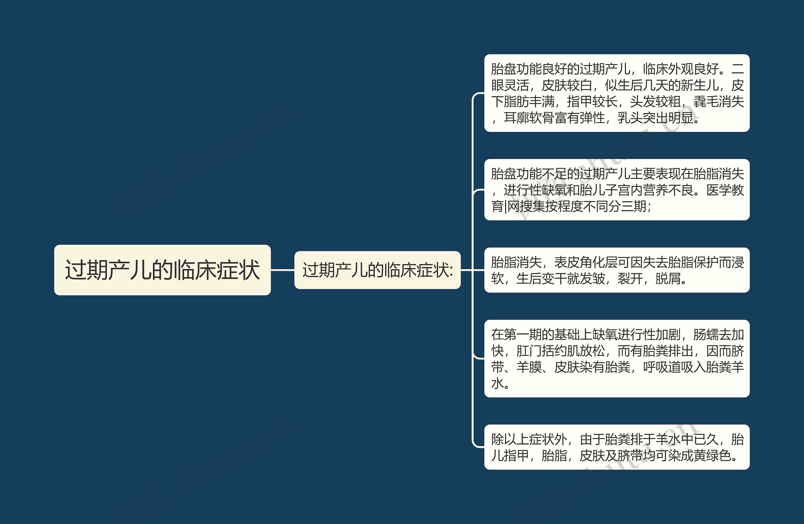 过期产儿的临床症状 过期产儿的临床症状