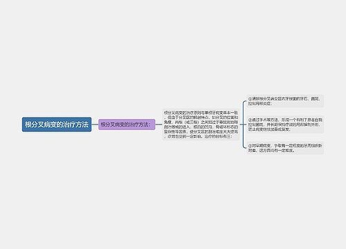 根分叉病变的治疗方法