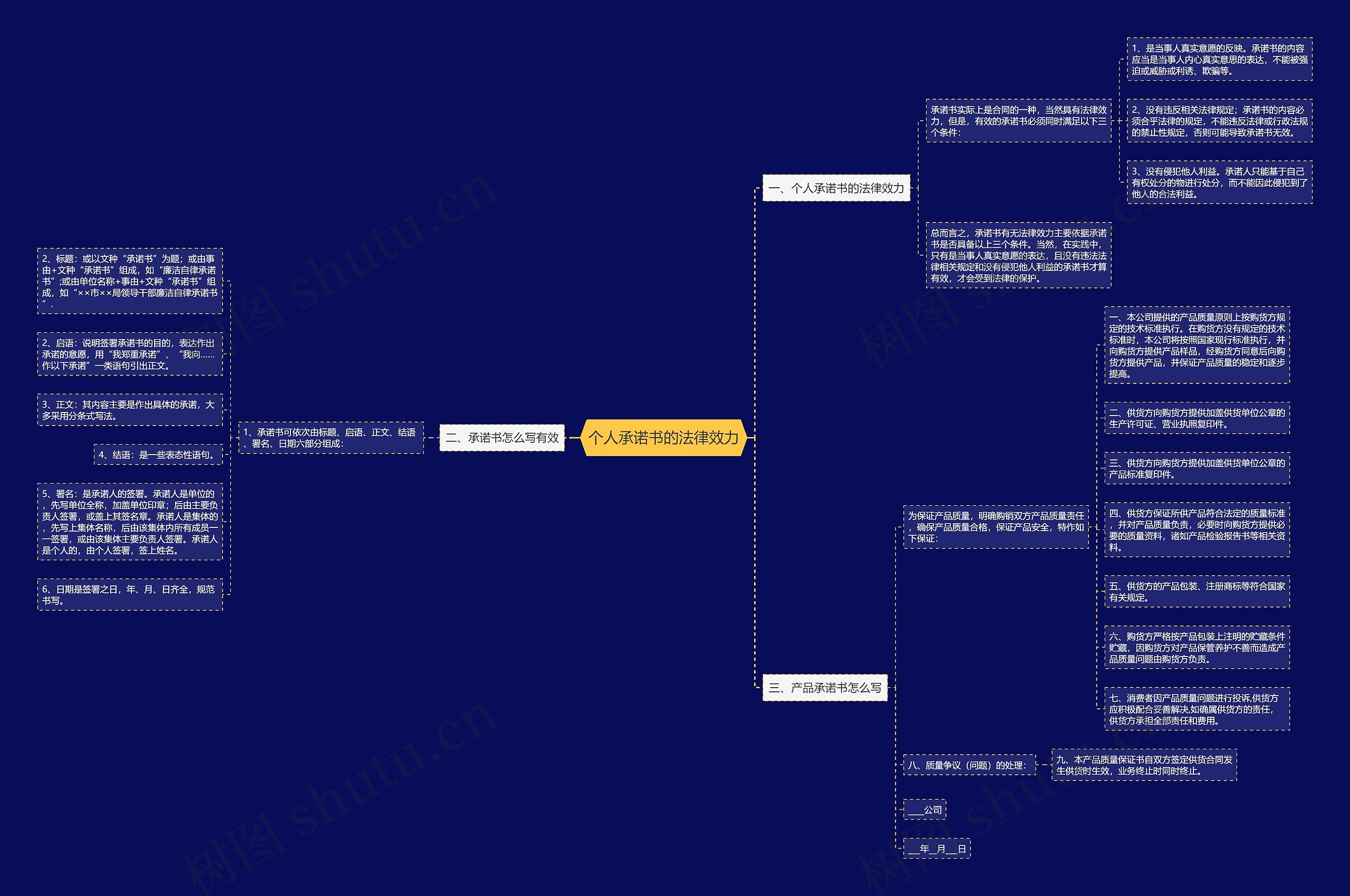 个人承诺书的法律效力 个人承诺书的法律效力