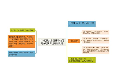 【中药词典】夏枯草使用要注意脾胃虚寒者慎服