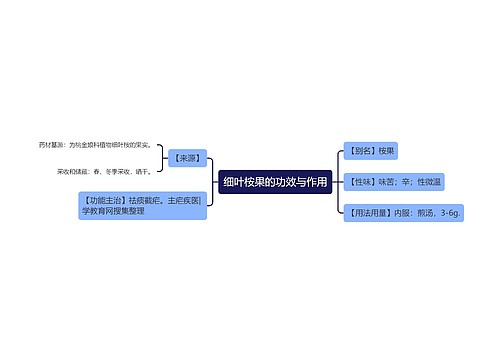 细叶桉果的功效与作用