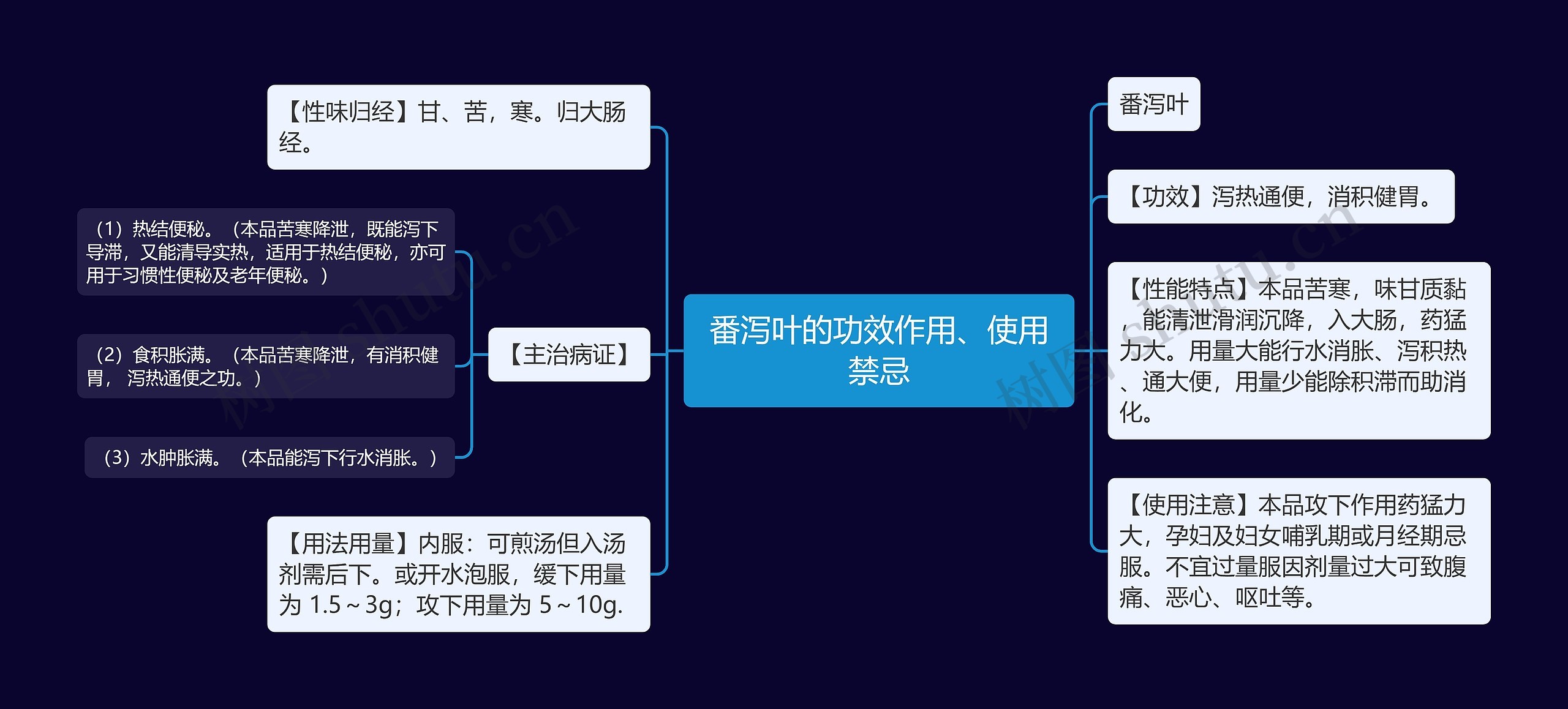 番泻叶的功效作用、使用禁忌思维导图