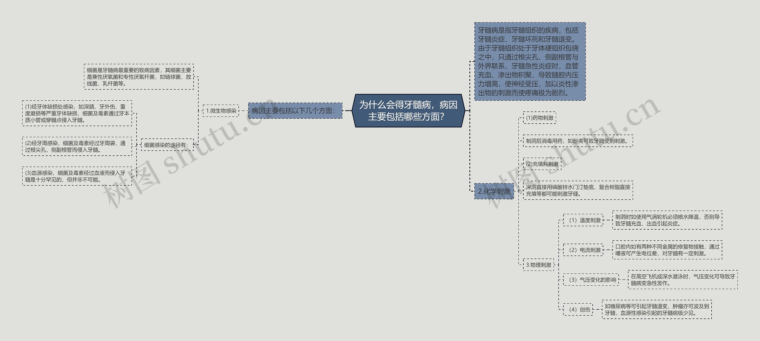 为什么会得牙髓病,病因主要包括哪些方面? 为什么会得牙髓病,病因主要包括哪些方面?