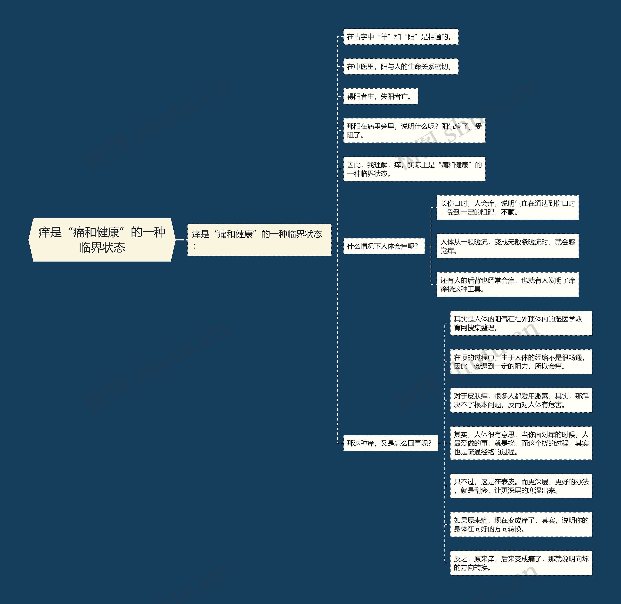 痒是“痛和健康”的一种临界状态 痒是“痛和健康”的一种临界状态