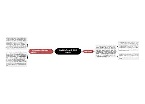 病毒性心肌炎病因分类和临床表现