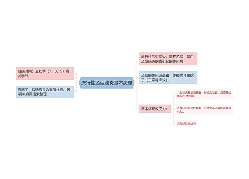 流行性乙型脑炎基本病理