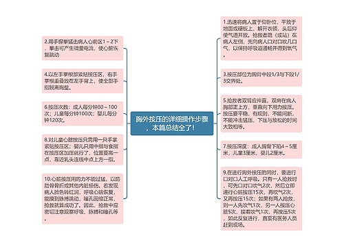 胸外按压的详细操作步骤，本篇总结全了！