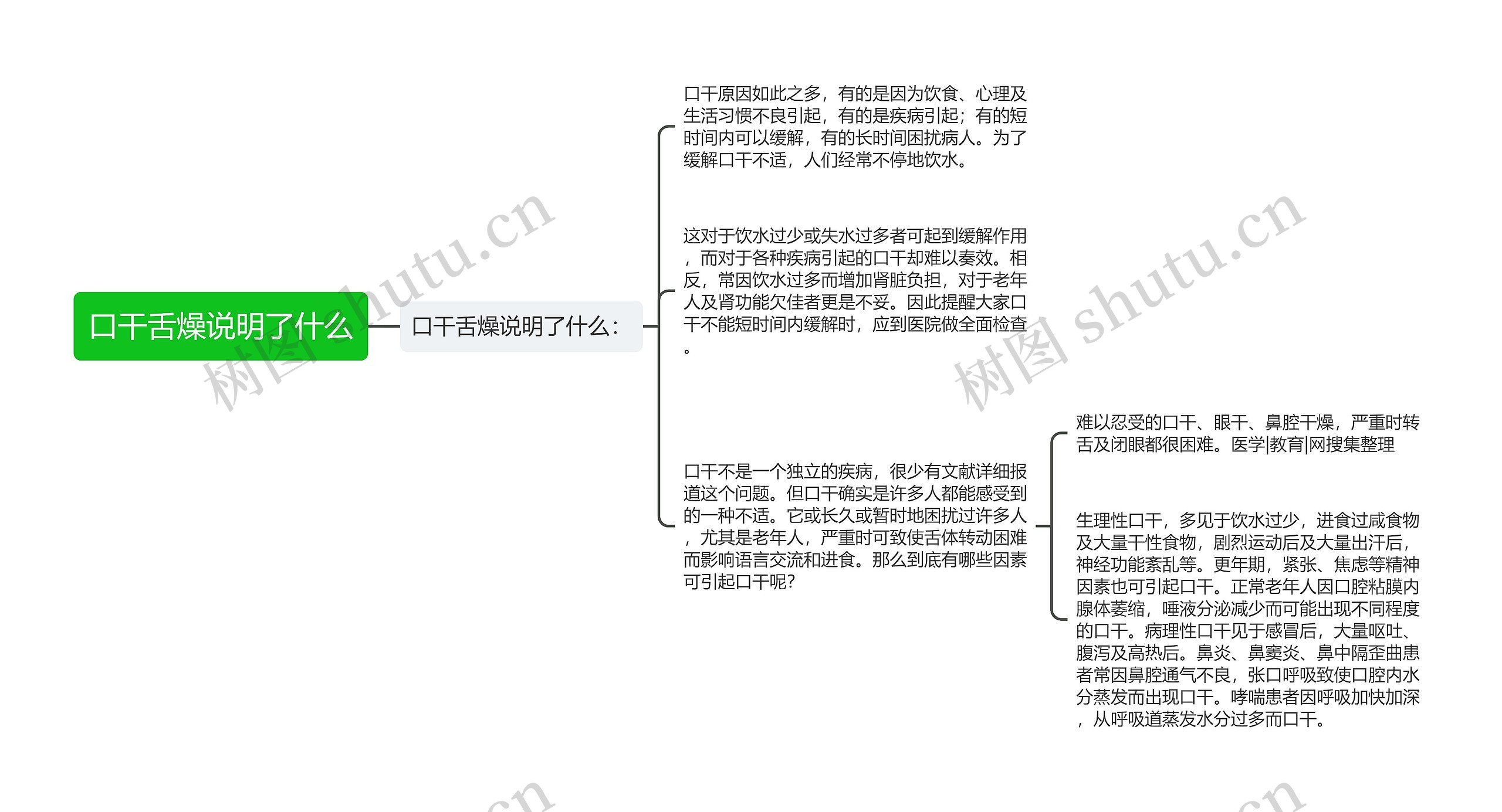 口干舌燥说明了什么